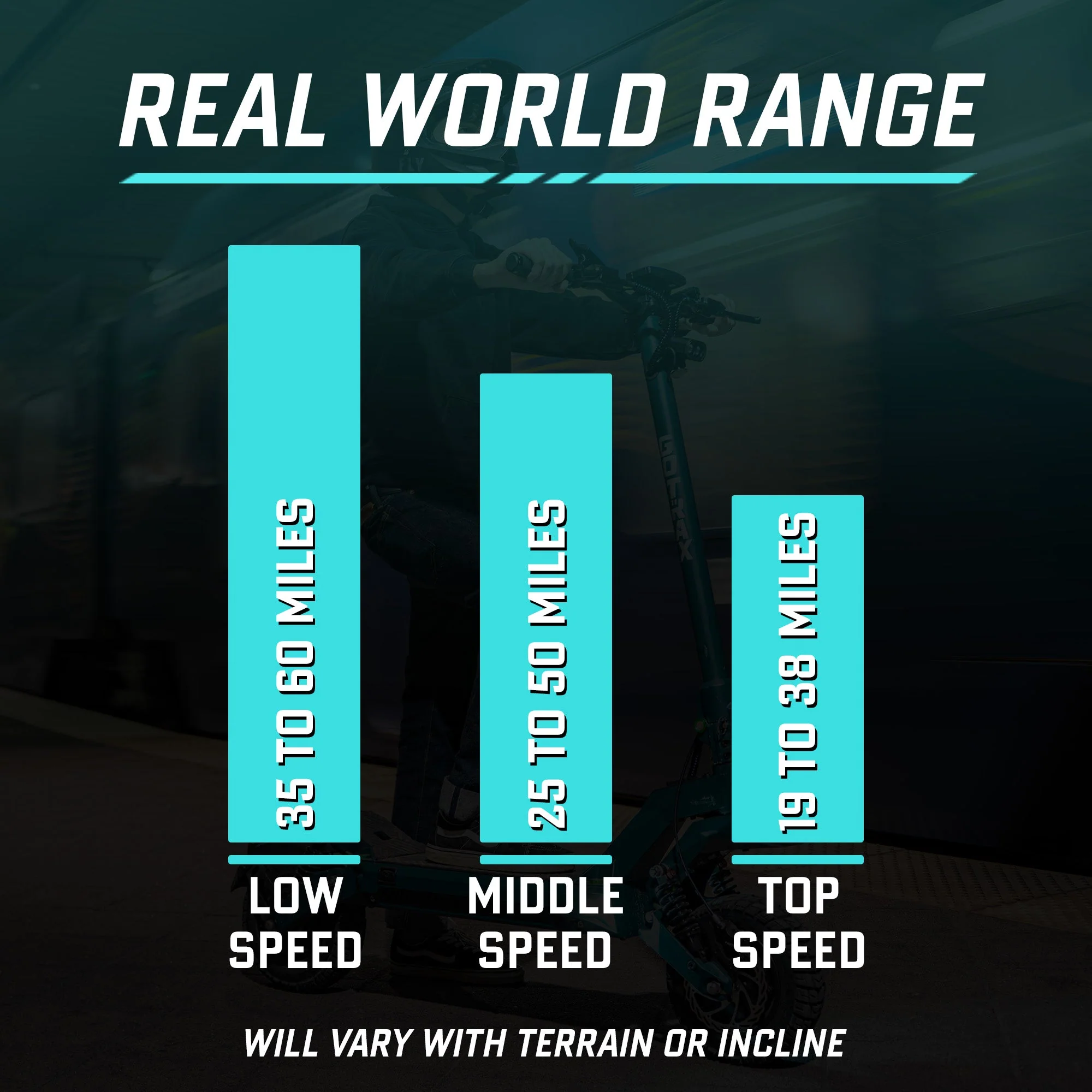 2025 Gotrax GX3 All-Terrain El-scooter – Kraftfuld dobbeltmotor. Tophastighed 64 km/t. Terrændæk.