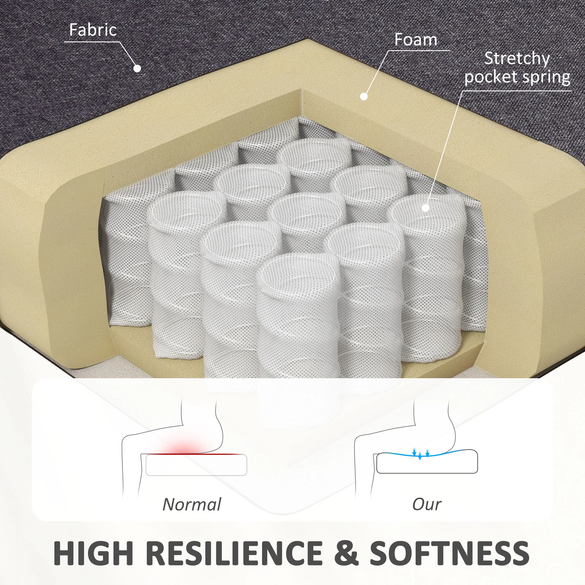 Moderne linnedsofa til 2 personer. Kompakt sofa med polstring og træben. Grå