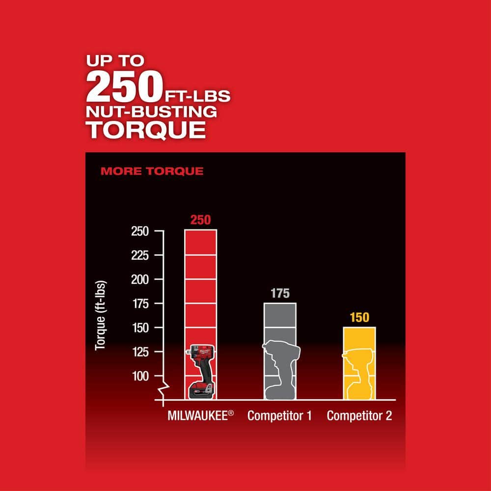 M18 FUEL GEN-3 18V Akku-Schlagschrauber mit bürstenlosem Motor und 1/2-Zoll-Reibring (nur Gerät) 2855-20