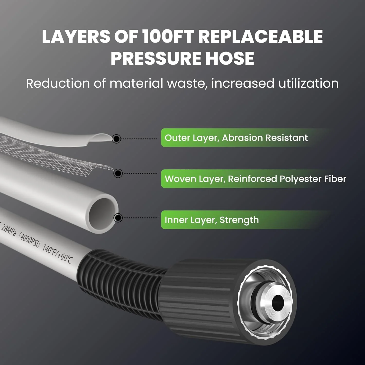 Giraffe Tools Grandfalls vægmonteret højtryksrenser – 2900 PSI. 2,2 GPM. 31 m udtrækkelig slange. Skumkaster. 4 hurtigkoblingsdyser.