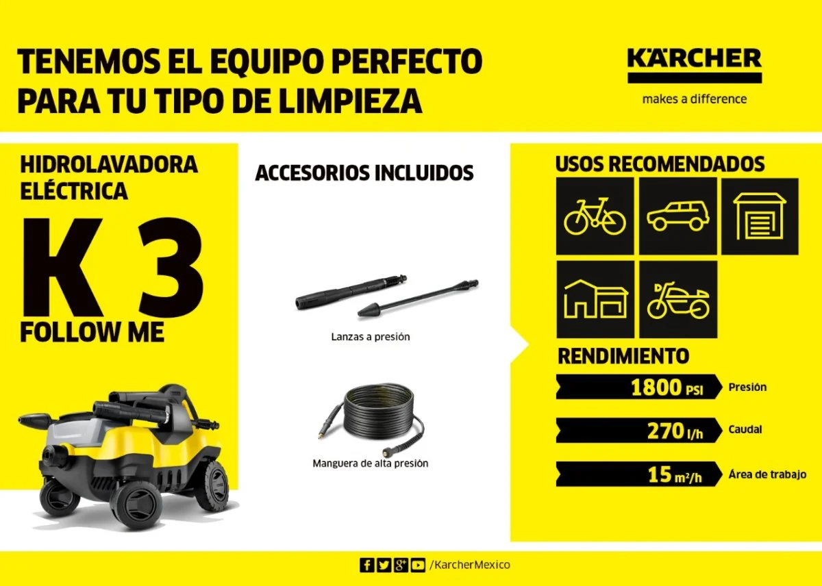 2025 Kärcher K3 Follow Me højtryksrenser - Kompakt, mobil og højtydende