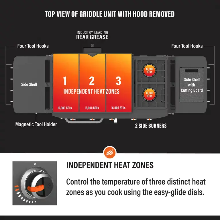 Blackstone ProSeries gaskomfurstation med 5 x 28