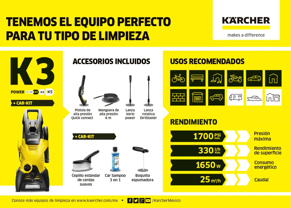 Nettoyeur haute pression pour voiture Kärcher K3 (2025) - Idéal pour le nettoyage occasionnel des véhicules et des surfaces extérieures