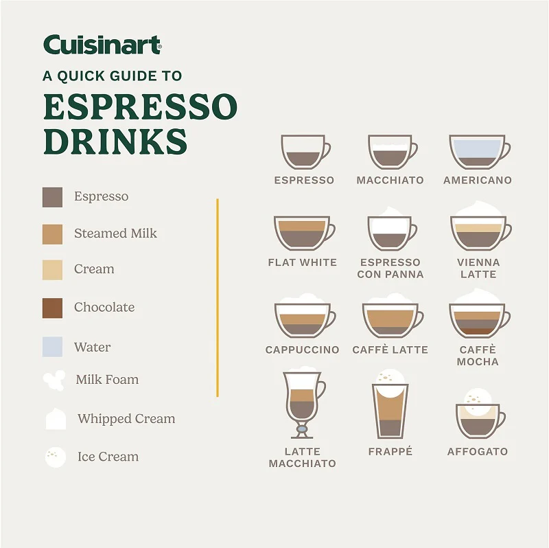 2025 Cuisinart Barista Bar 4-i-1 kaffemaskine