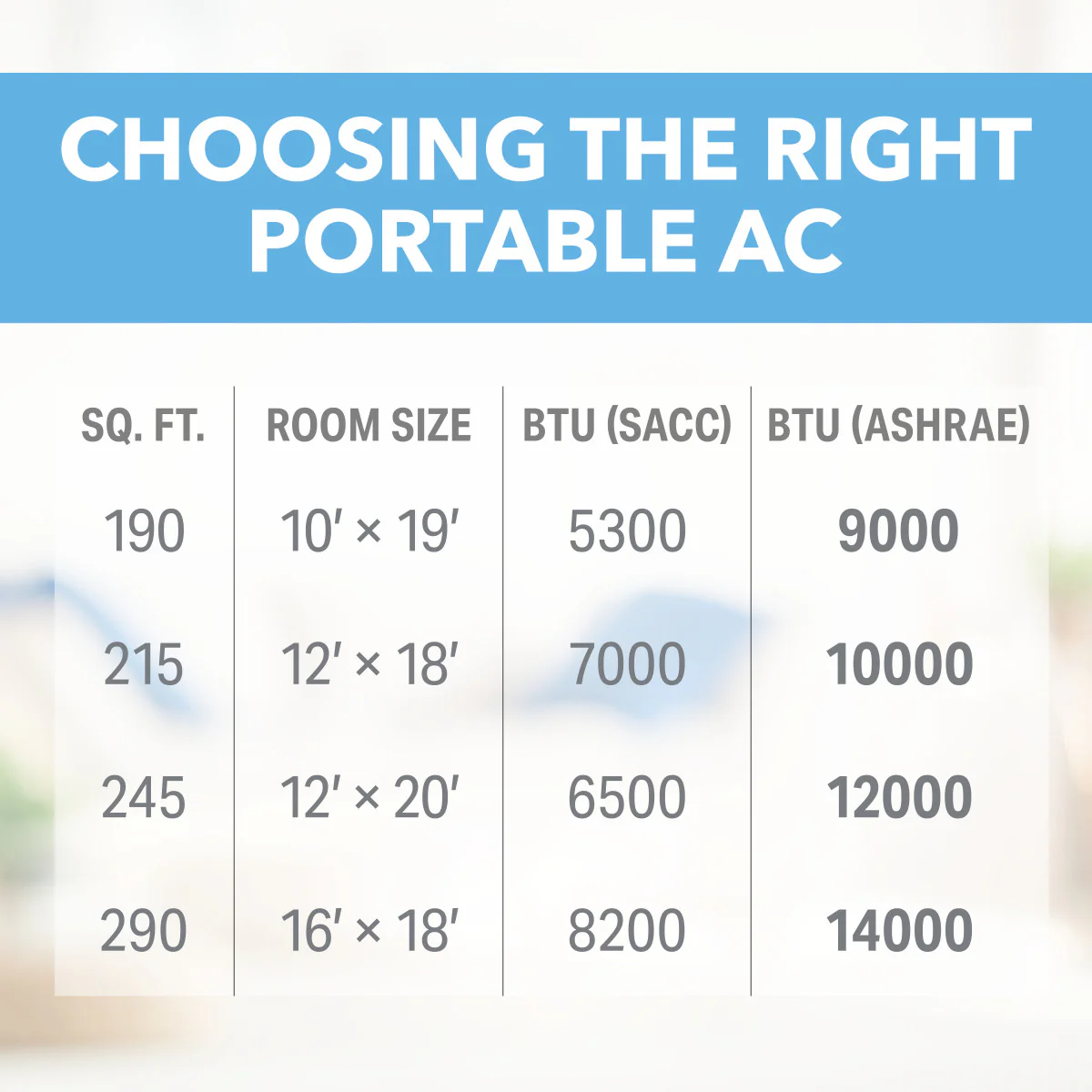 2025 Kompakt og bærbar 9.000 BTU / 5.300 SACC klimaanlæg med fuldt funktionel fjernbetjening