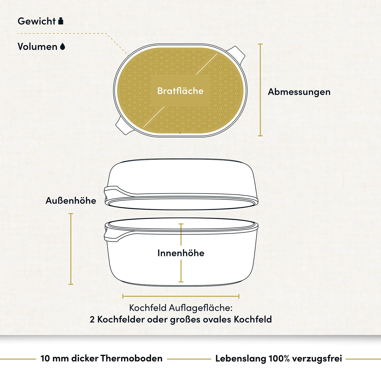 Große 2-in-1-Bratform 2025 – 39,2 x 26,3 cm mit Deckel