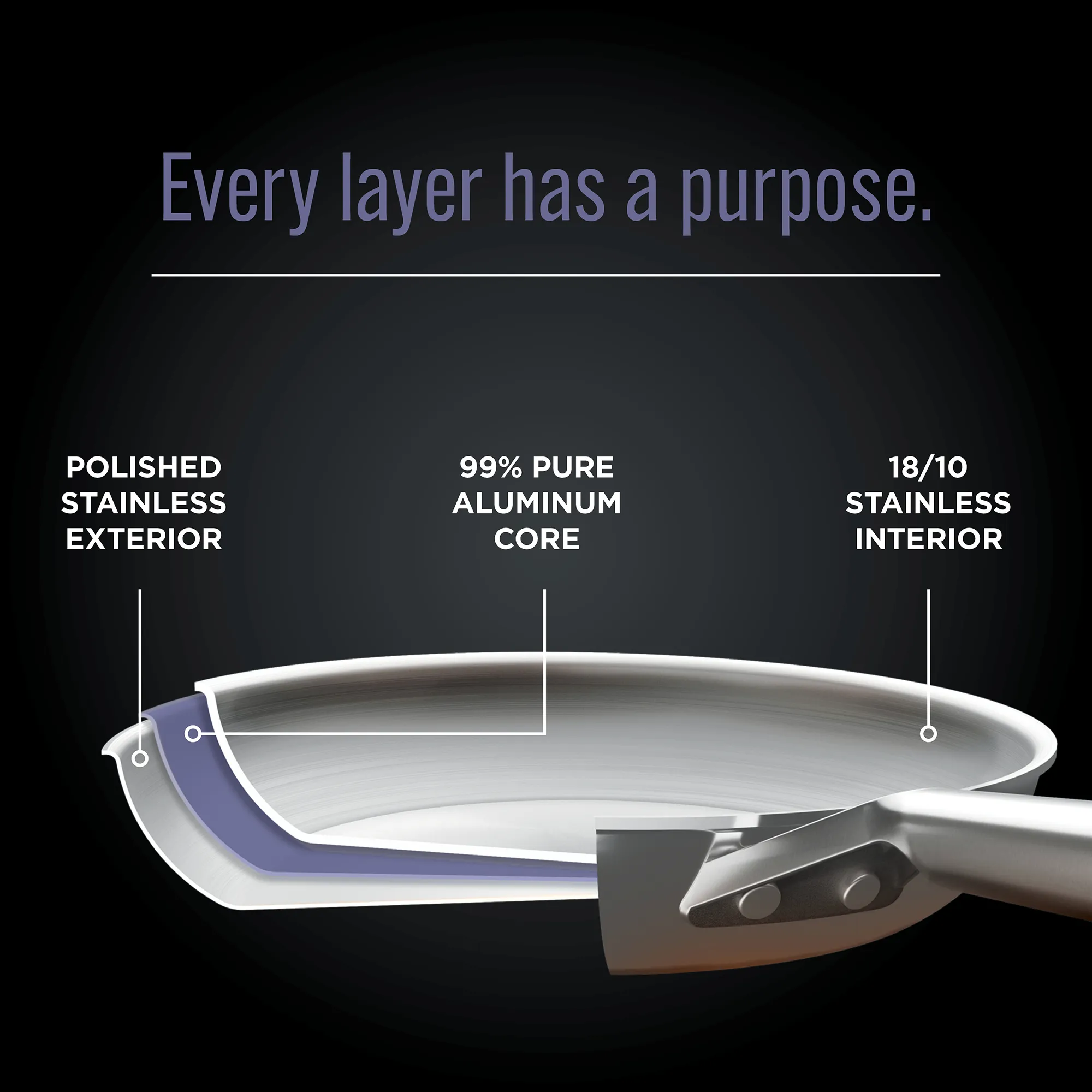 2025 Ninja EverClad™ - Professionelt køkkengrejsæt i rustfrit stål (7 dele)