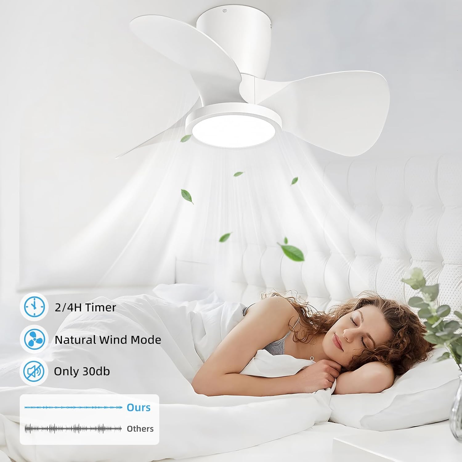 Ventilateur de plafond Ateroll avec lumière, Ø 61 cm, LED 3CCT à intensité variable (3 000 K-4 000 K-5 000 K), 1 500 lm, avec télécommande, 6 vitesses, minuterie, idéal pour salon et chambre.