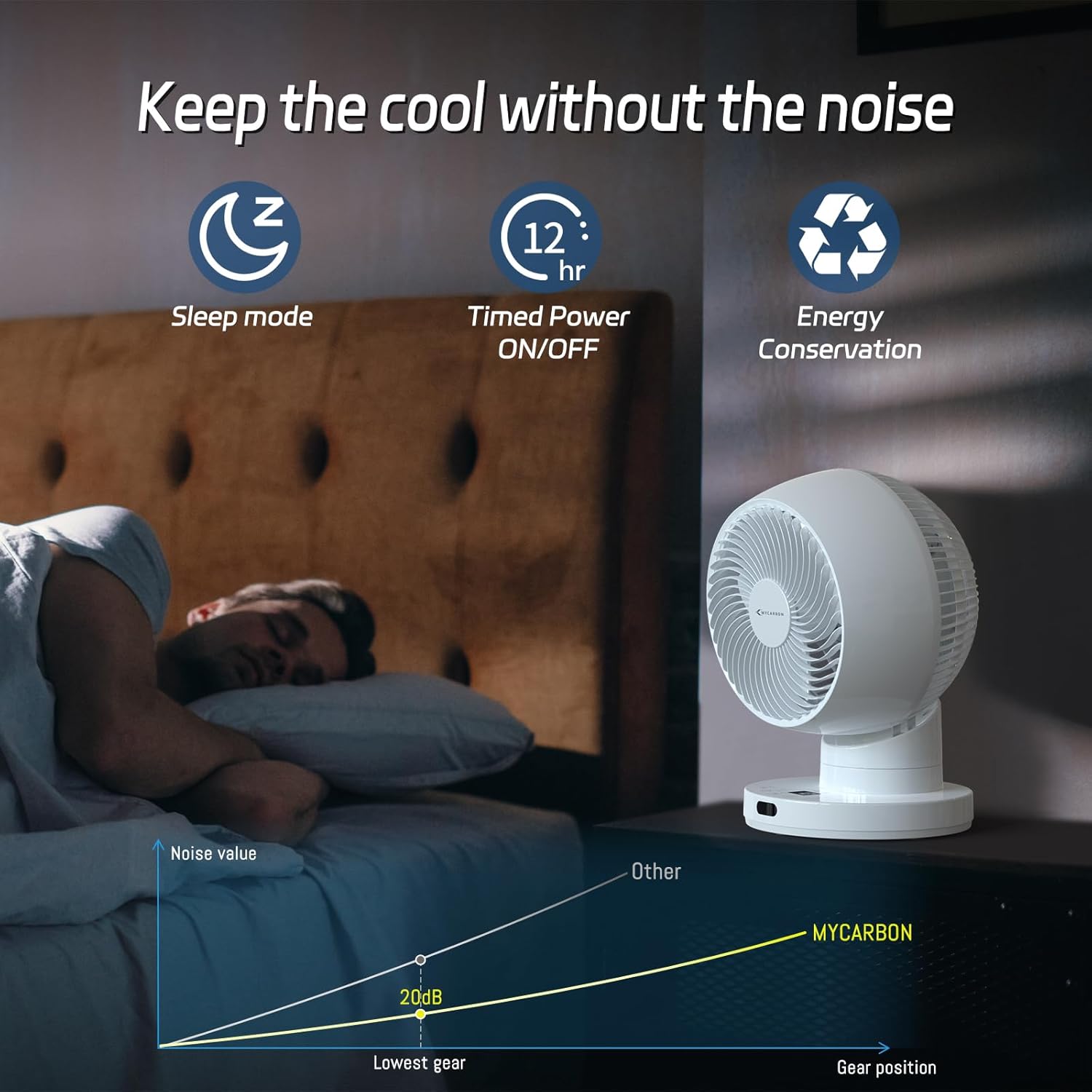 Ventilateur de table silencieux MYCARBON Turbo 20 dB, moteur CC puissant, oscillation 30°-60°-90°, 11 vitesses, minuterie 12 h et démarrage programmé, avec télécommande