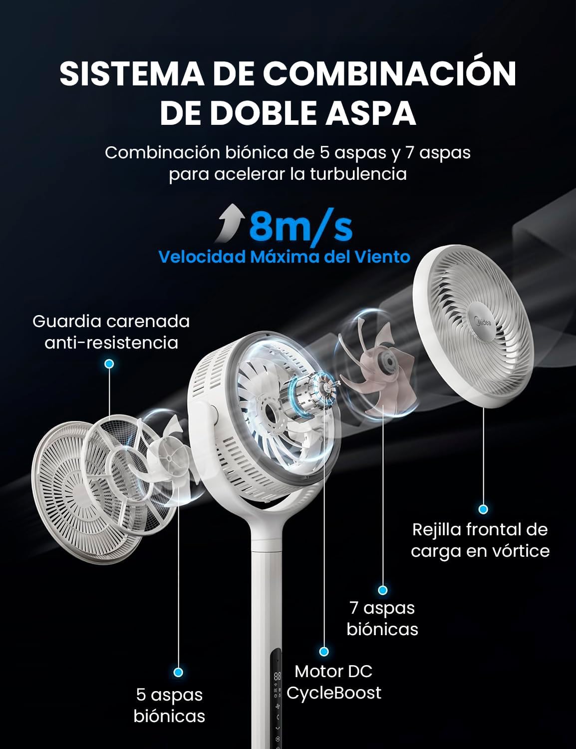 Ventilateur sur pied MIDEA 12 vitesses avec télécommande – Ventilateur silencieux avec oscillation 120º + 135º – Ventilateur avec minuterie, filtre et doubles pales – Débit d'air jusqu'à 24 mètres