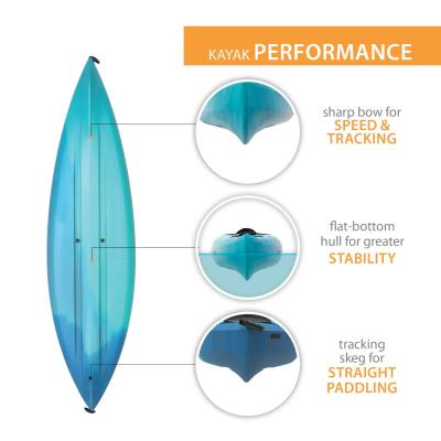 2025 Kajak Lifetime Guster 100 Sit-In (2-pak) 457