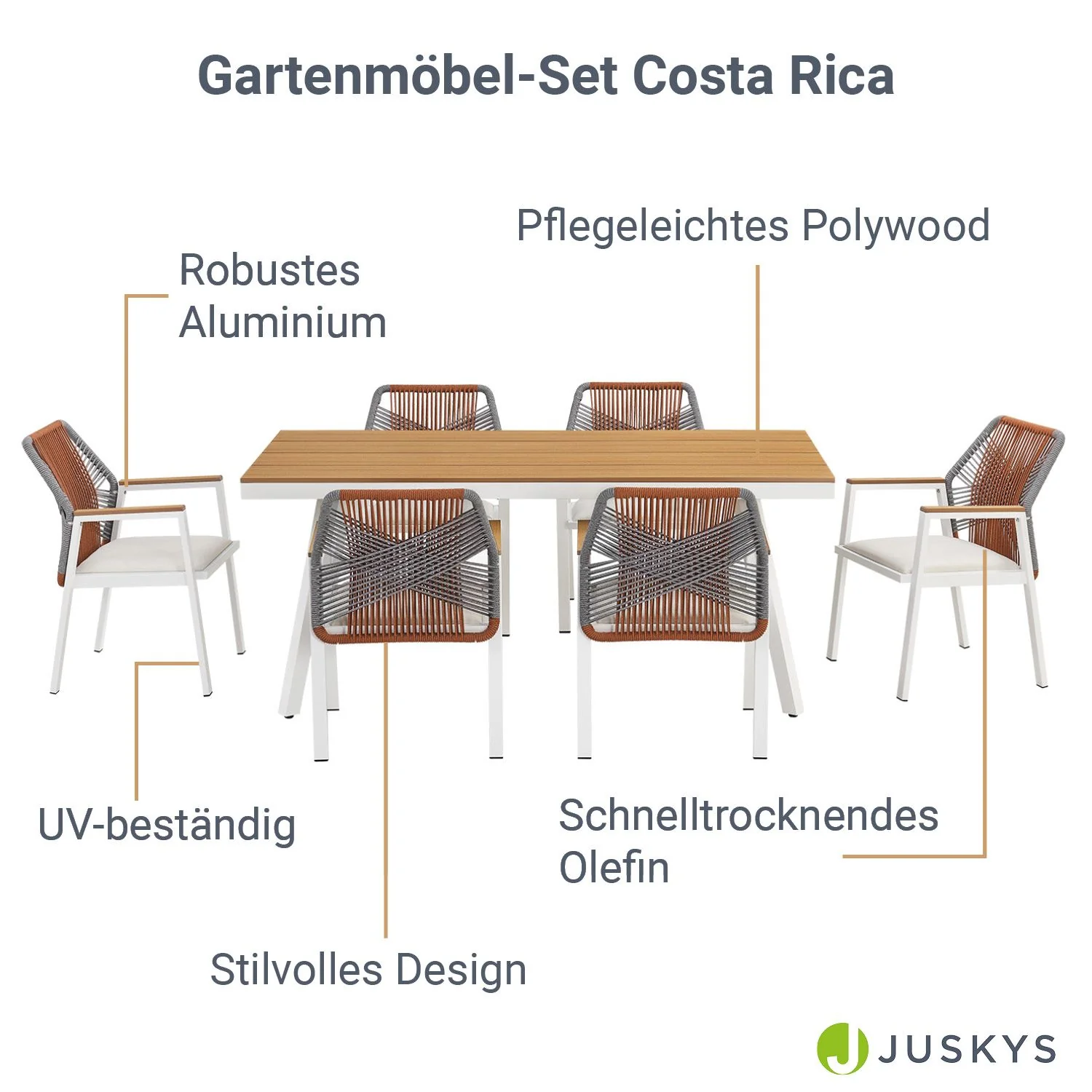 Premium-Gartenset 2025 Costa Rica