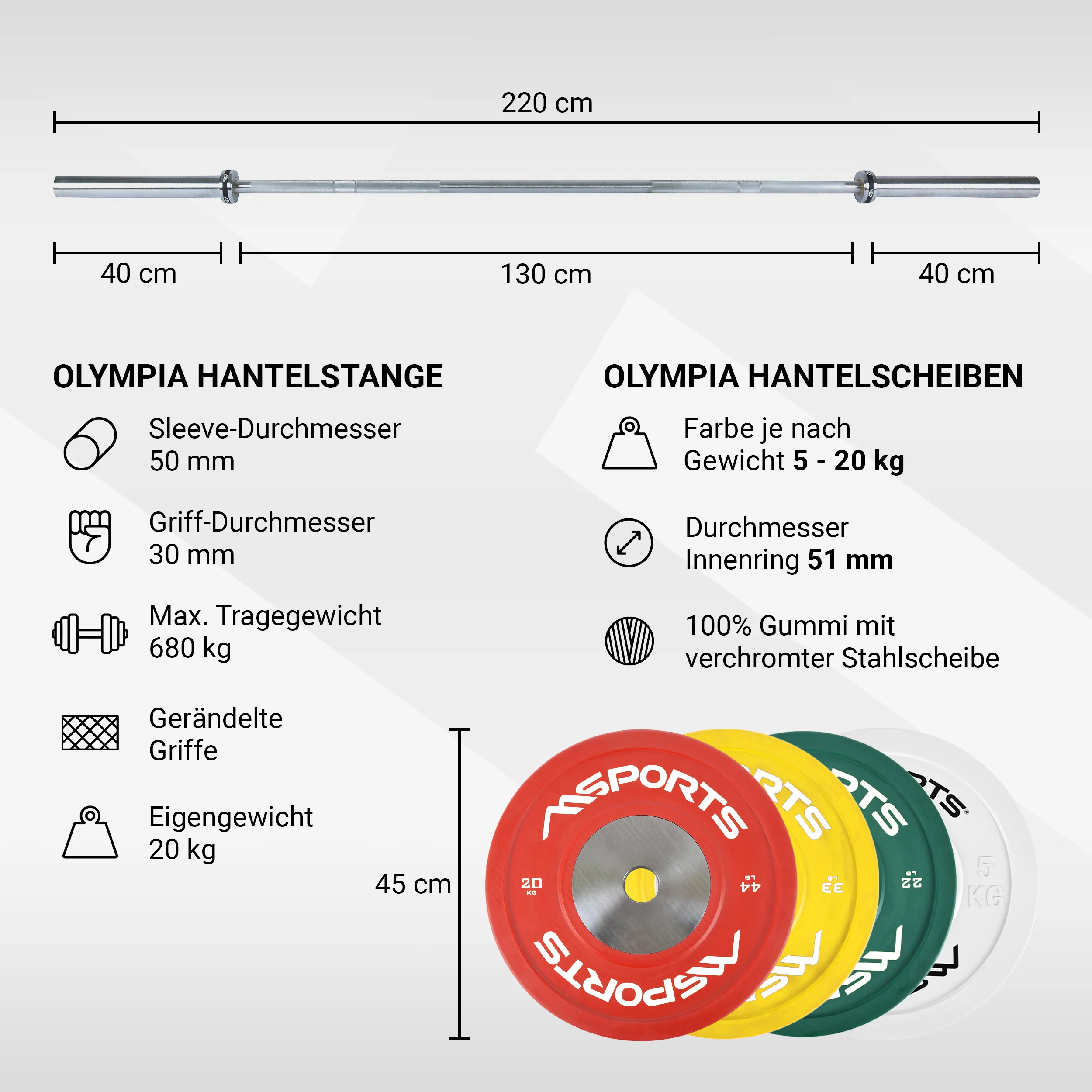 2025 Team Olympia Professionel