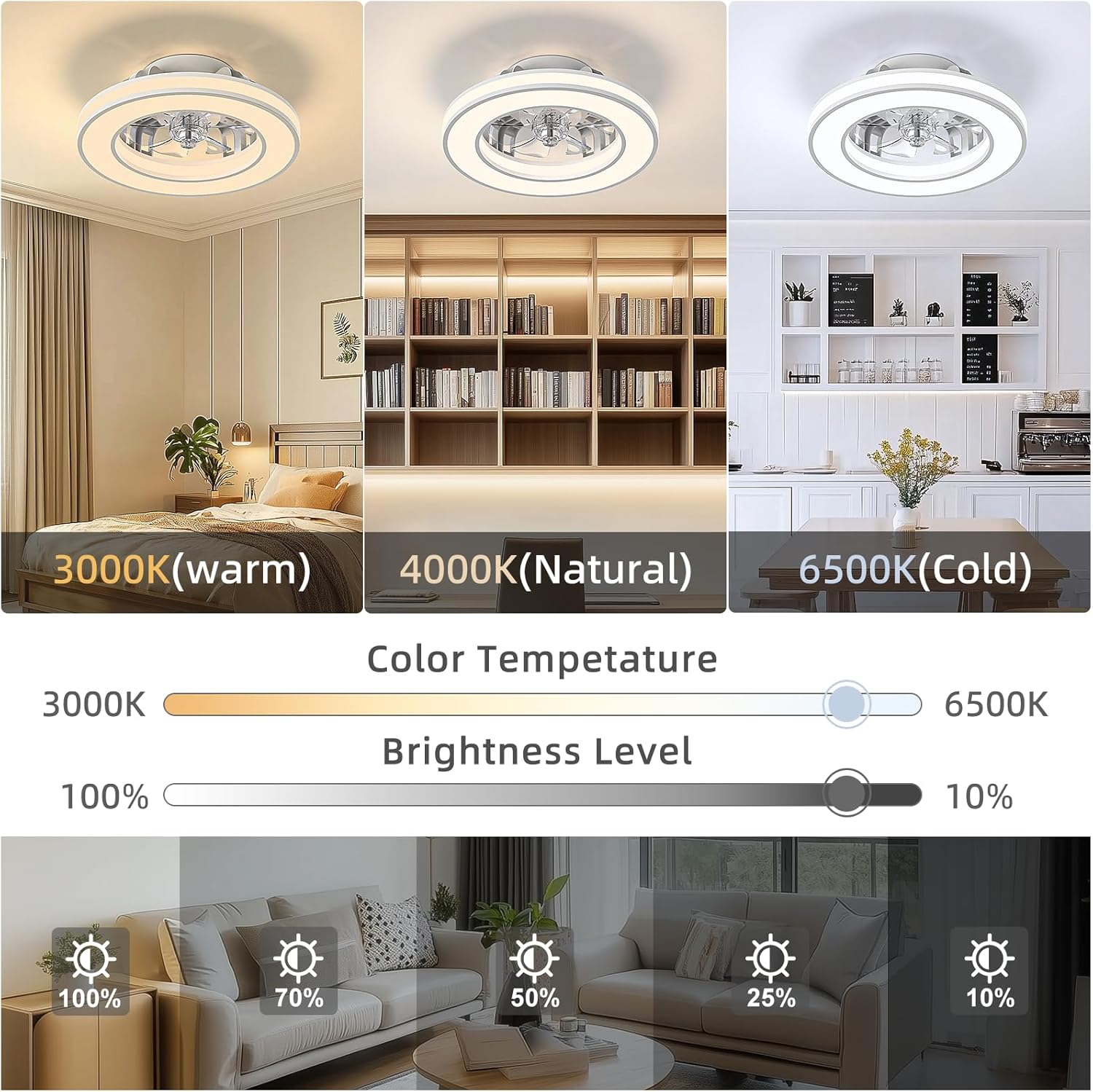 Ventilateur de plafond avec lumière 40,5 cm, silencieux 20 W, intensité variable 3000 K-4000 K-6500 K, 6 vitesses, télécommande, minuterie, mémoire de lumière, réversible