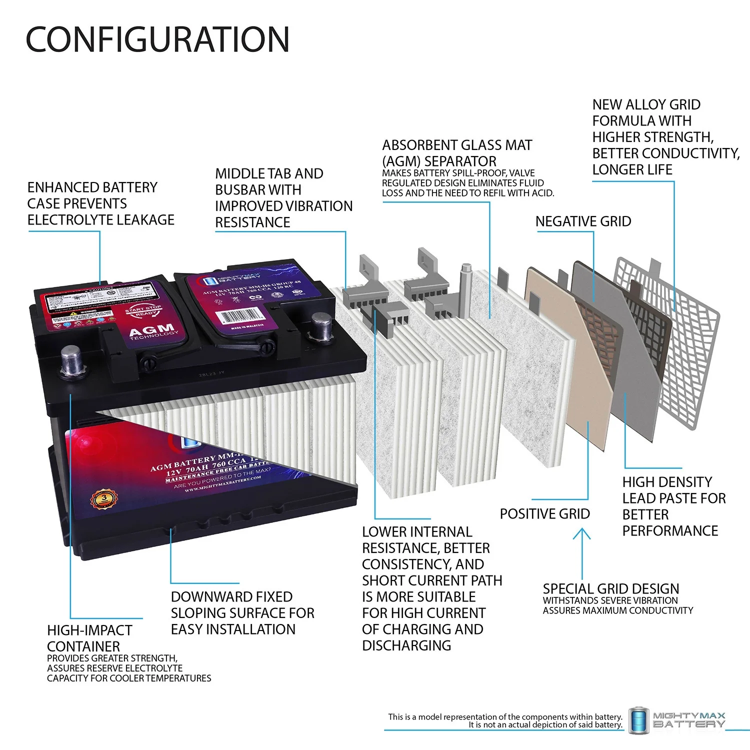 Udskiftningsbatteri MM-H6 Gruppe 48 12V 70Ah 120 RC 760 CCA – Kompatibel med Chevrolet Silverado 1500 1/2 Tonne 2007–2013