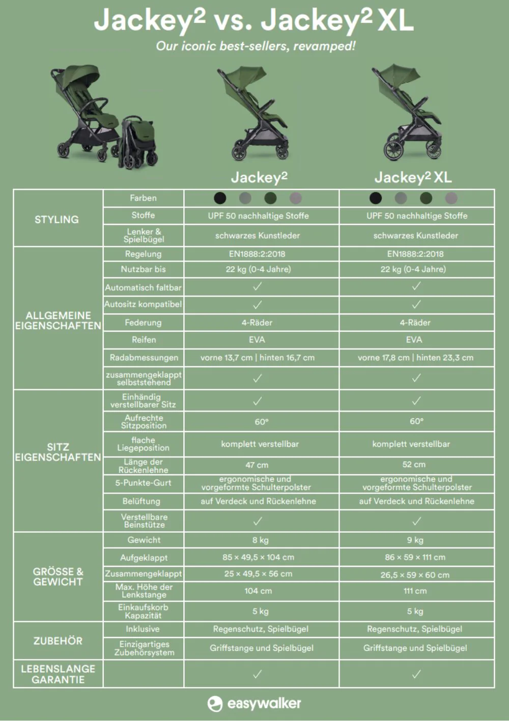 2025 Buggy Jackey² Pebble Grey